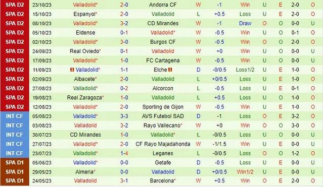 Nhận định Eibar vs Valladolid 2h00 ngày 28/10/2023-24