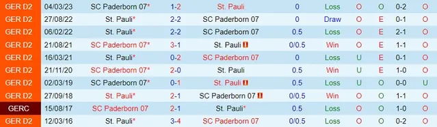 Thành tích đối đầu Paderborn vs St Pauli