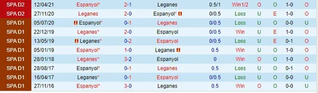 Thành tích đối đầu giữa Espanyol vs Leganes