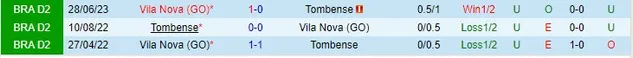 Thành tích đối đầu giữa Tombense vs Vila Nova