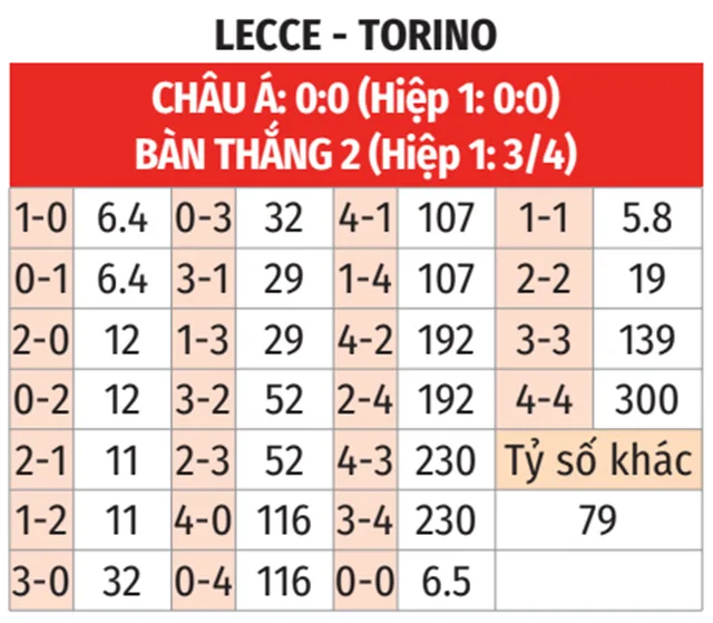 Nhận định bóng đá Lecce vs Torino 28/10