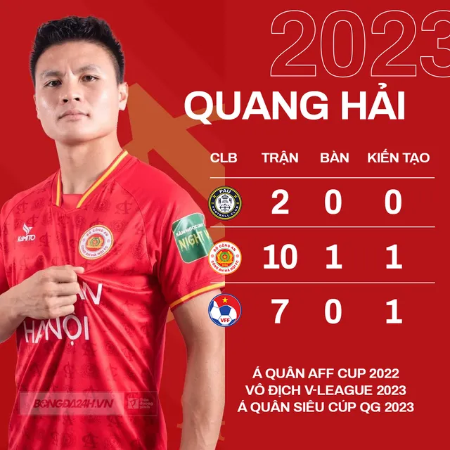 Quang Hải gây tranh cãi khi được đề cử Quả bóng vàng Việt Nam 2023