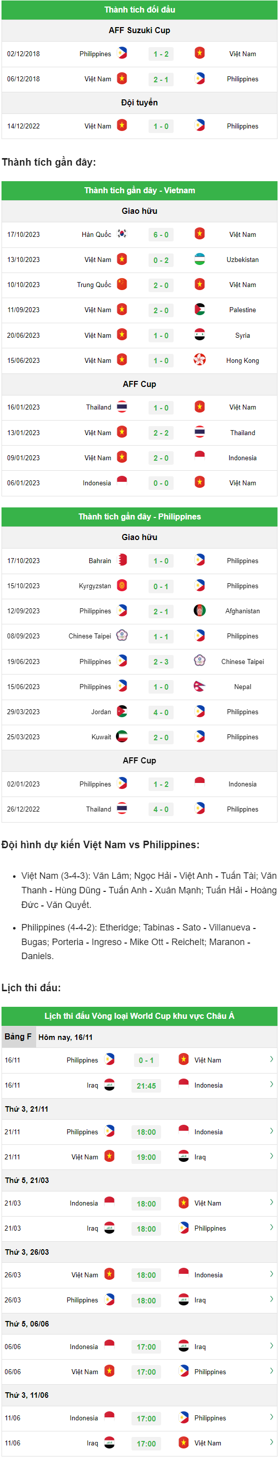 Việt Nam Vs Philippines