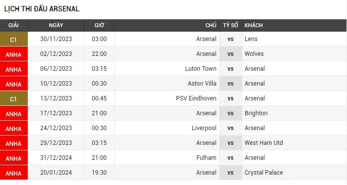 Nhận định soi kèo Arsenal vs Wolves vào 21h00 ngày 02/12/2023 - Ngoại Hạng Anh