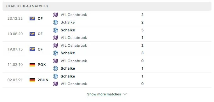 Soi kèo Bundesliga 2: Schalke vs Osnabruck lúc 0h30 ngày 2/12/2023