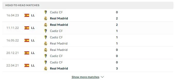 Soi kèo La Liga: Cadiz CF vs Real Madrid 00h30 ngày 27/11/2023