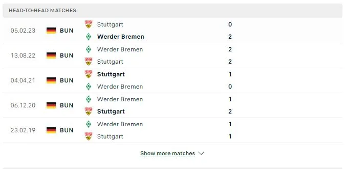 Soi kèo VĐQG Đức: Stuttgart vs Werder Bremen 00h30 ngày 03/12/2023