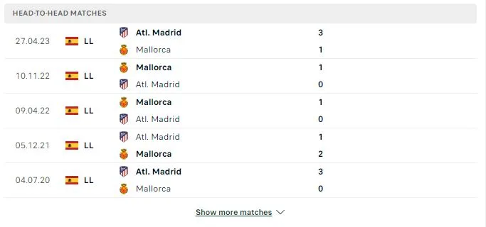 Soi kèo bóng đá La Liga: Atl. Madrid vs Mallorca 03h00 ngày 26/11/2023