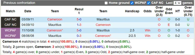 Soi Kèo Hôm Nay Cameroon vs Mauritius
