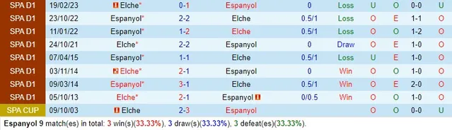 Soi Kèo Bóng Đá Espanyol vs Elche ngày 19/11 Hạng 2 TBN