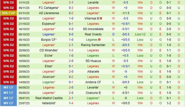 Thành tích gần đây Valladolid vs Leganes