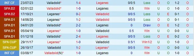 Thành tích đối đầu Valladolid vs Leganes