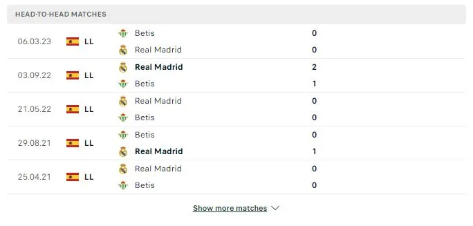 Nhận định, soi kèo Laliga: Betis vs Real Madrid 22h15 09/12/2023