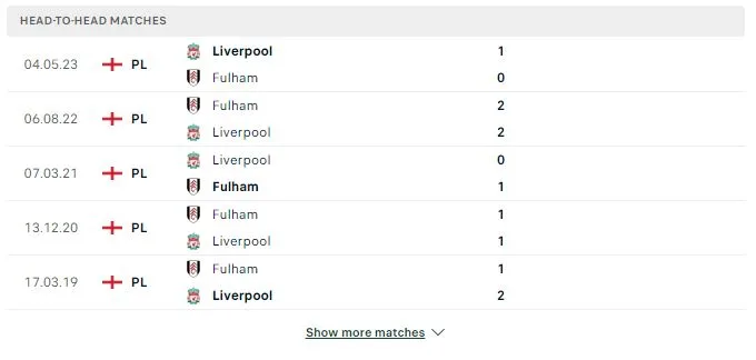 Soi kèo Ngoại hạng Anh: Liverpool vs Fulham vào 21h00 ngày 03/12/2023