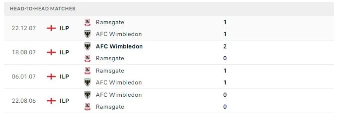 Soi kèo bóng đá Wimbledon vs Ramsgate lúc 2h45 ngày 5/12/2023