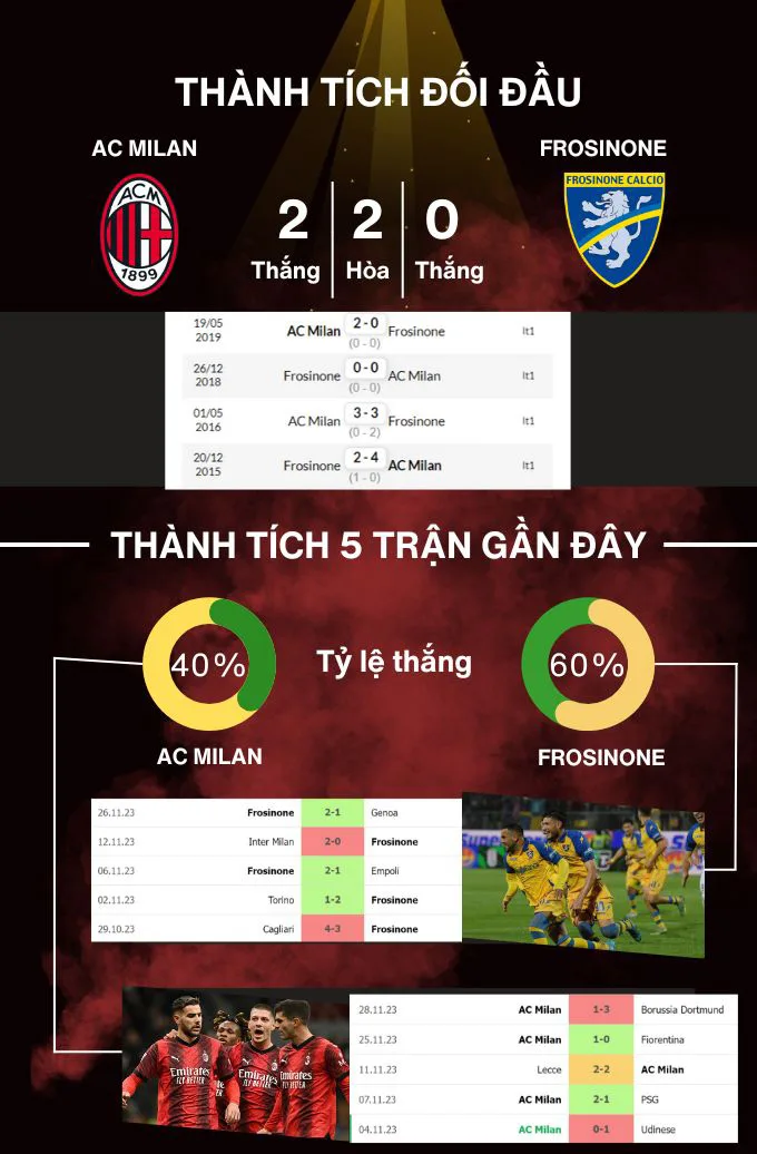 Soi kèo nhận định AC Milan vs Frosinone 02h45 Ngày 03/12/2023