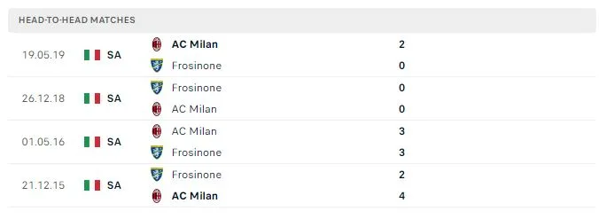 Soi kèo nhận định AC Milan vs Frosinone 02h45 Ngày 03/12/2023