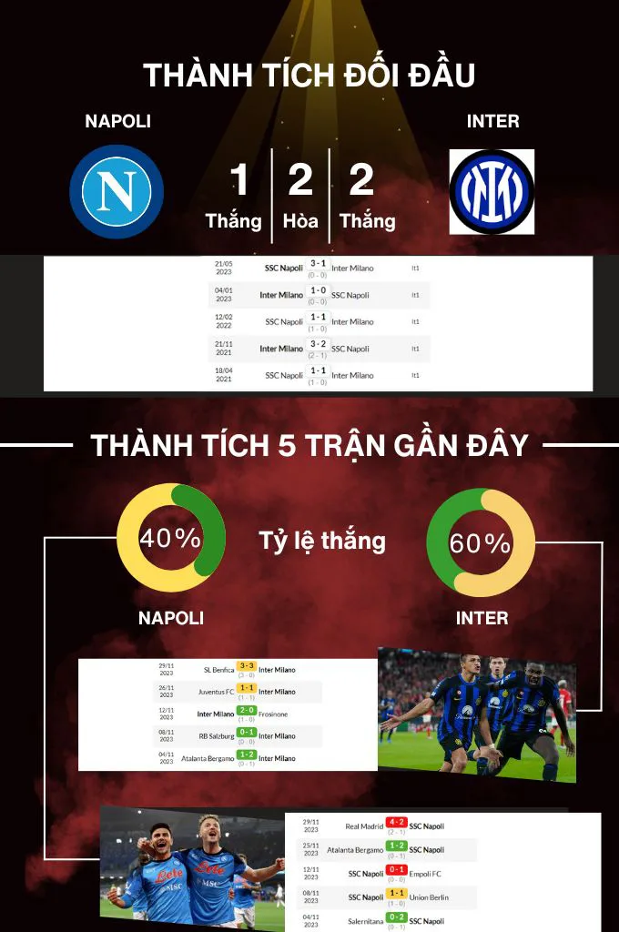 Soi kèo nhận định Napoli vs Inter lúc 02h45 Ngày 04/12/2023