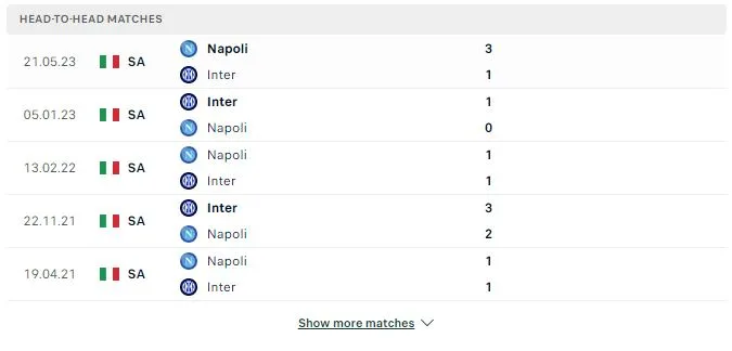 Soi kèo nhận định Napoli vs Inter lúc 02h45 Ngày 04/12/2023
